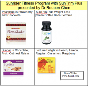 Sunrider 2013 Fitness Program www.diana1.com Weight Loss with SunTrim Plus