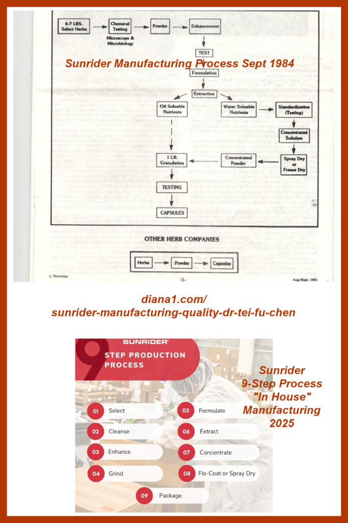 Sunrider Manufacturing Quality Dr Tei Fu Chen 1982-2025